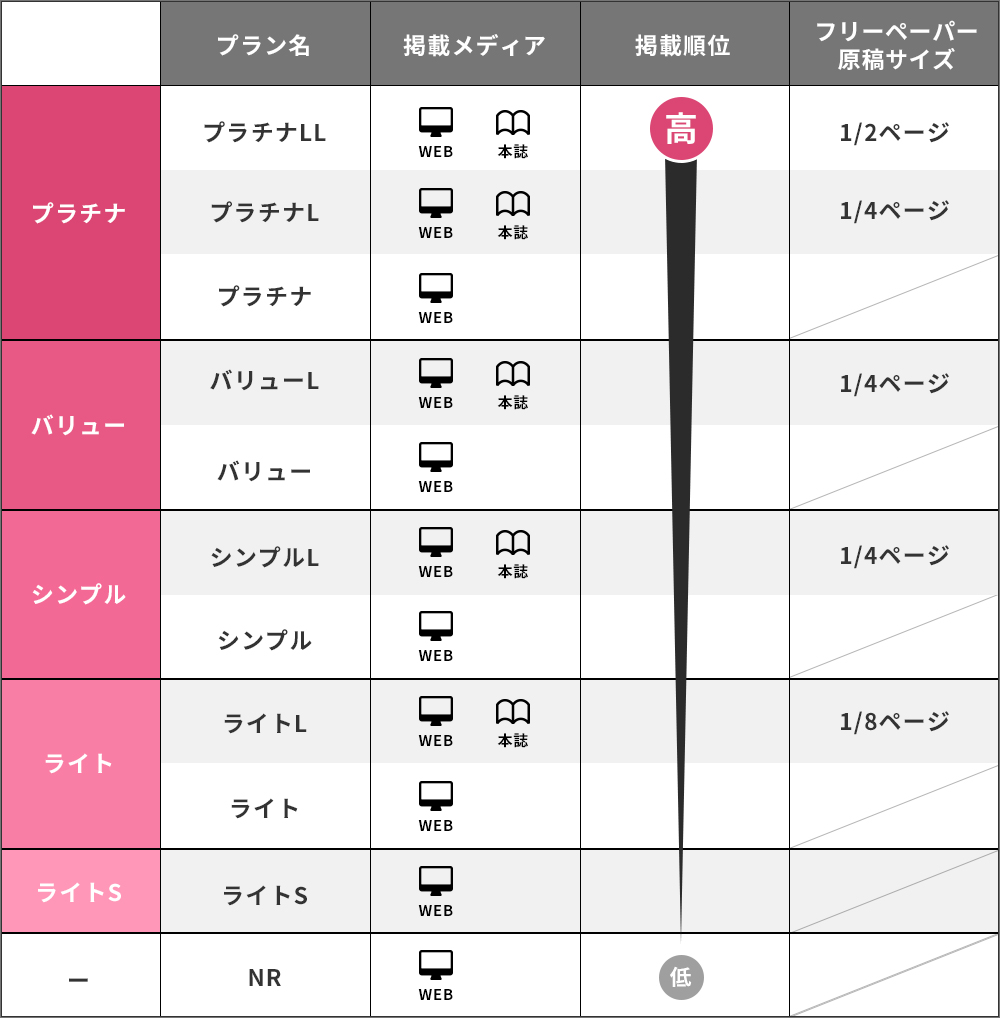 ホットペッパービューティー 掲載料金を知りたい方必見 ホットペッパービューティー掲載について簡単解説